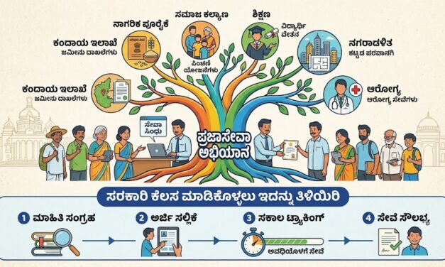 ಪ್ರಜಾಸೇವಾ ಅಭಿಯಾನ: ಸರಕಾರಿ ಕೆಲಸ ಮಾಡಿಕೊಳ್ಳಲು ಇದನ್ನು ತಿಳಿಯಿರಿ